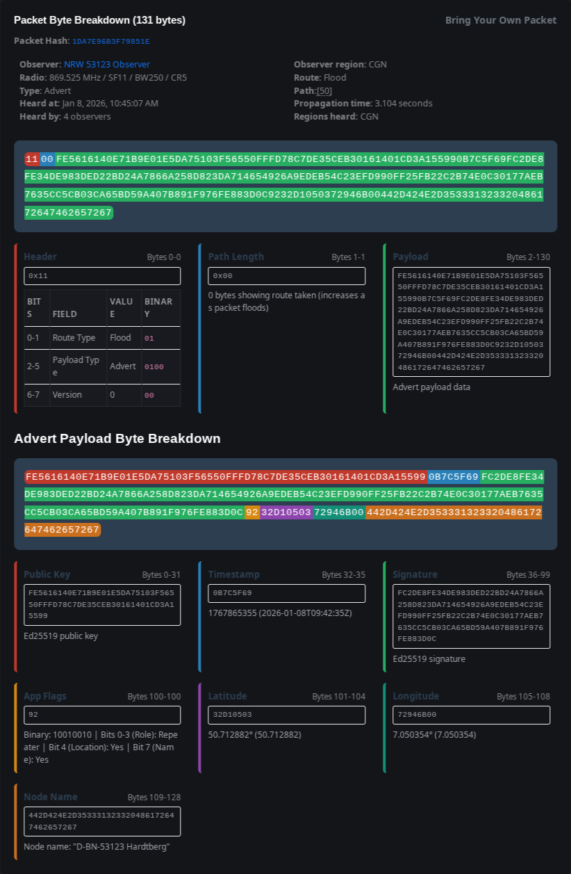 Advertisement Frame Breakdown