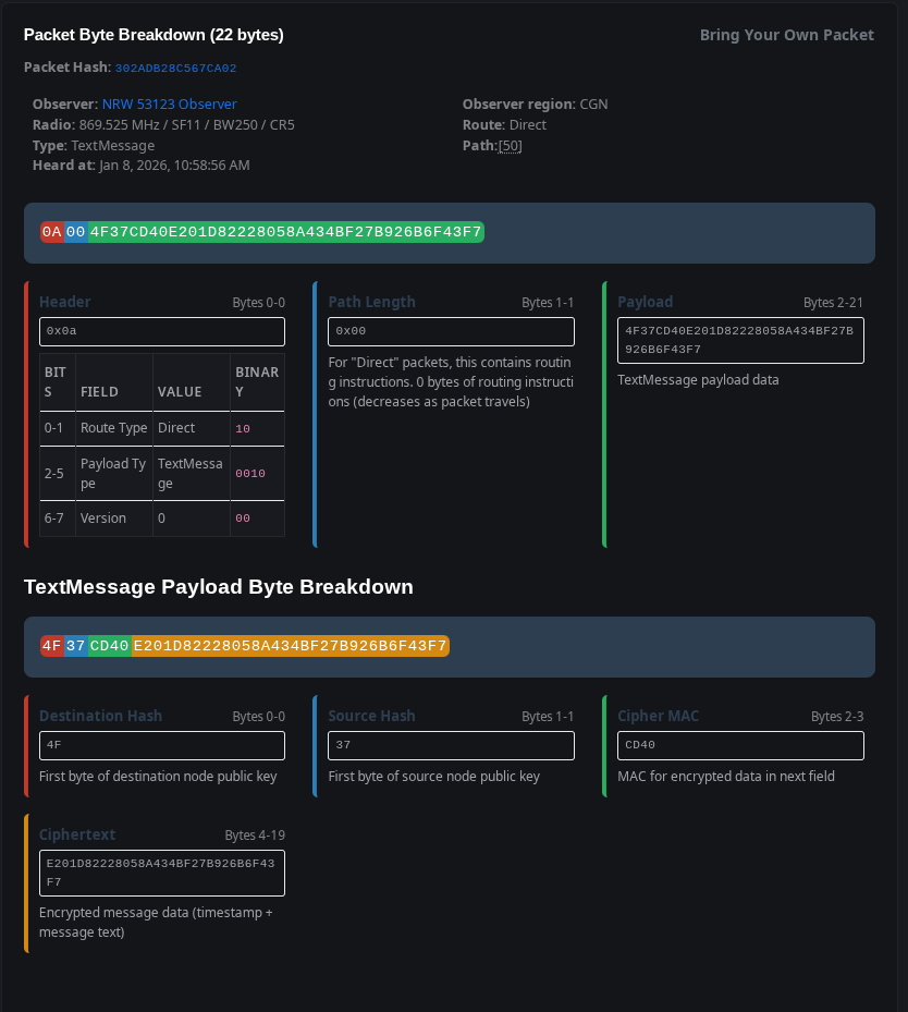 Text Message Frame Breakdown